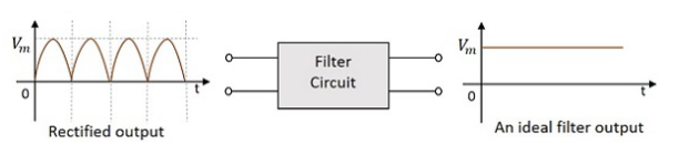 電源濾波器 電源濾波器