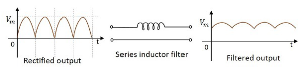 串聯(lián)電感濾波器 串聯(lián)電感濾波器